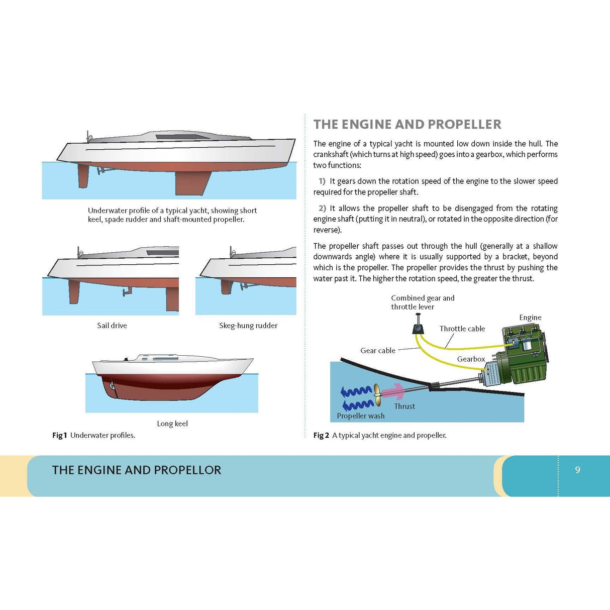 The "Manoeuvring" by Adlard Coles includes essential diagrams for skippers, featuring yacht engine and propeller dynamics. Explore left-side underwater profiles of keel and rudder configurations for maneuvering, with a labeled right-side diagram detailing the yacht's engine gearbox and propeller.