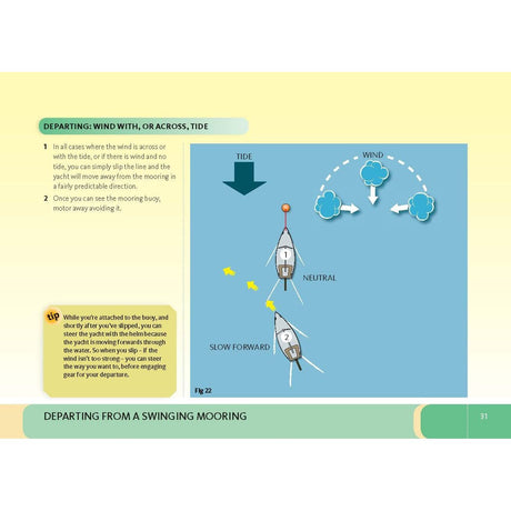 Illustration showing how to depart from a swinging mooring, with wind and tide guidance. Features boat visual guides, anchoring points, directional arrows, and detailed tips on yacht maneuvering under power. An essential guide from Adlard Coles' "Manoeuvring" for any skipper.