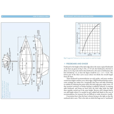 A page from Adlard Coles' "How to Design a Boat" includes a sketch of cruising yachts with labeled parts such as deck sheer line and baseline, a graph titled "Suggested freeboard at bow based on waterline length," and text on "Freeboard and Sheer.