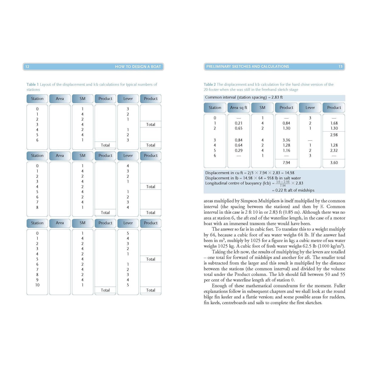 In "How to Design a Boat" by Adlard Coles, one page features tables for cruising yacht design calculations like displacement and secondary moment layouts, while the opposite page provides refined sketches with formulas and detailed explanations for optimal boat performance.