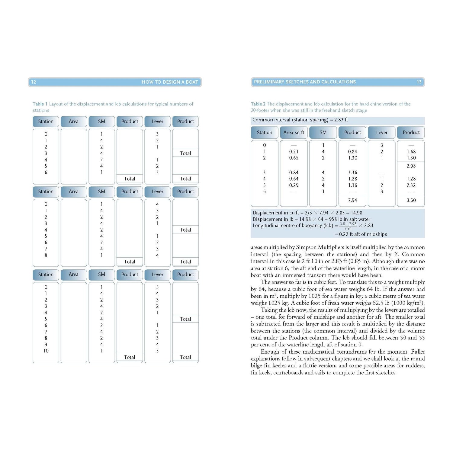 In "How to Design a Boat" by Adlard Coles, one page features tables for cruising yacht design calculations like displacement and secondary moment layouts, while the opposite page provides refined sketches with formulas and detailed explanations for optimal boat performance.