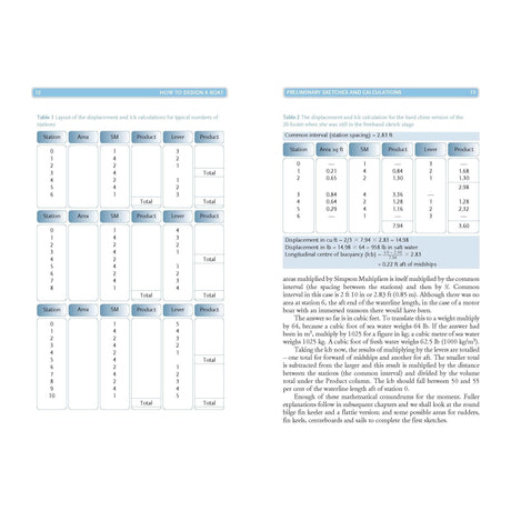 In "How to Design a Boat" by Adlard Coles, one page features tables for cruising yacht design calculations like displacement and secondary moment layouts, while the opposite page provides refined sketches with formulas and detailed explanations for optimal boat performance.