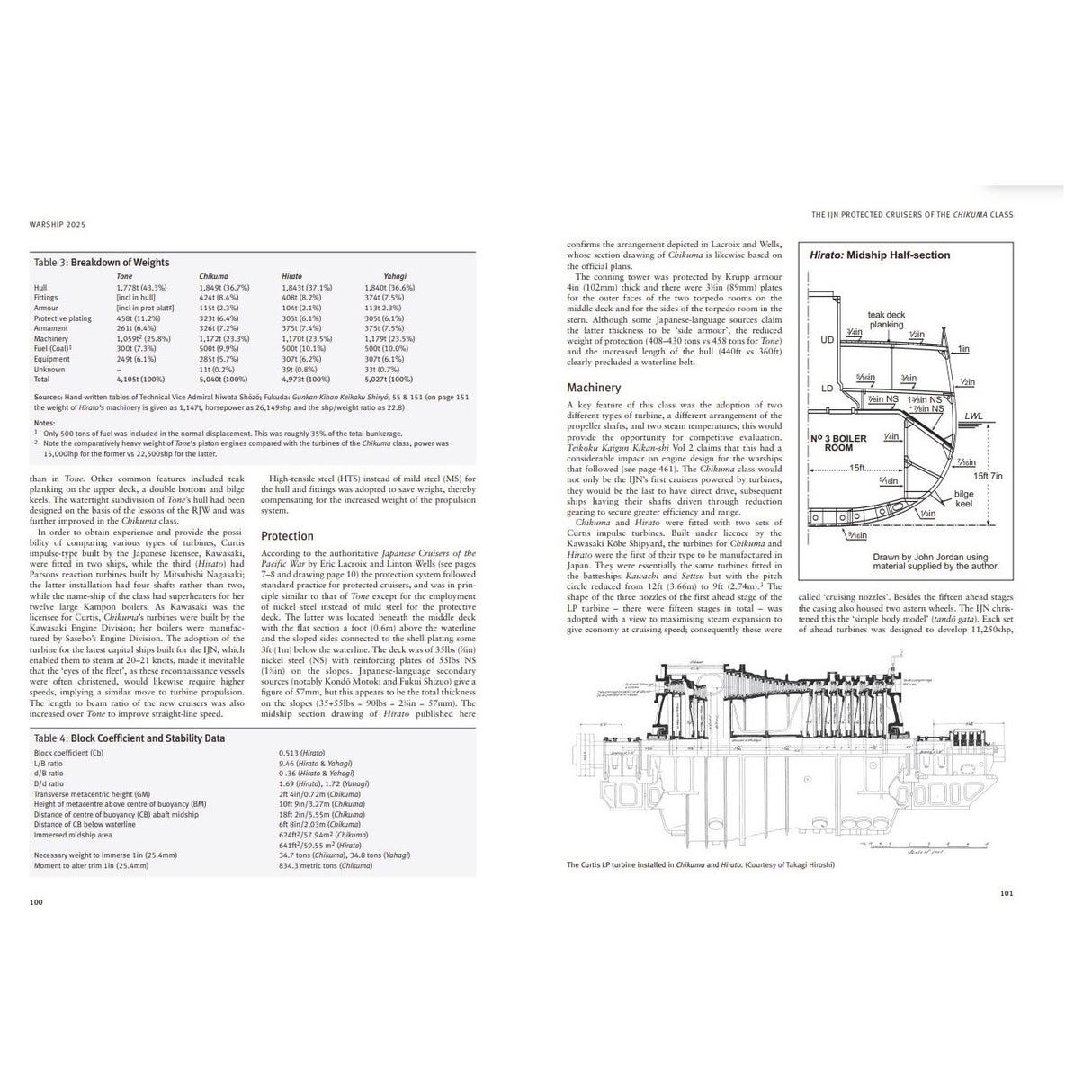A two-page spread from "Warship 2025" by Osprey Publishing features technical tables, weight breakdowns, stability data, and labeled diagrams of a boiler room and ship cross-section.