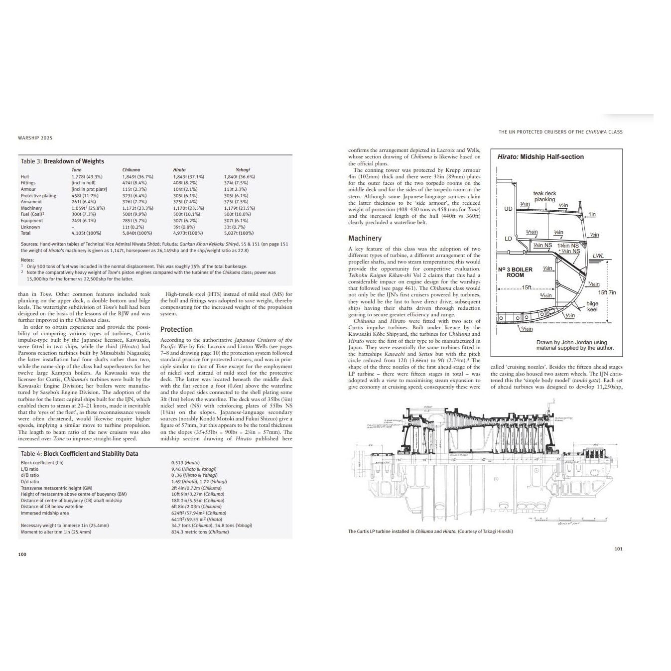 A two-page spread from "Warship 2025" by Osprey Publishing features technical tables, weight breakdowns, stability data, and labeled diagrams of a boiler room and ship cross-section.