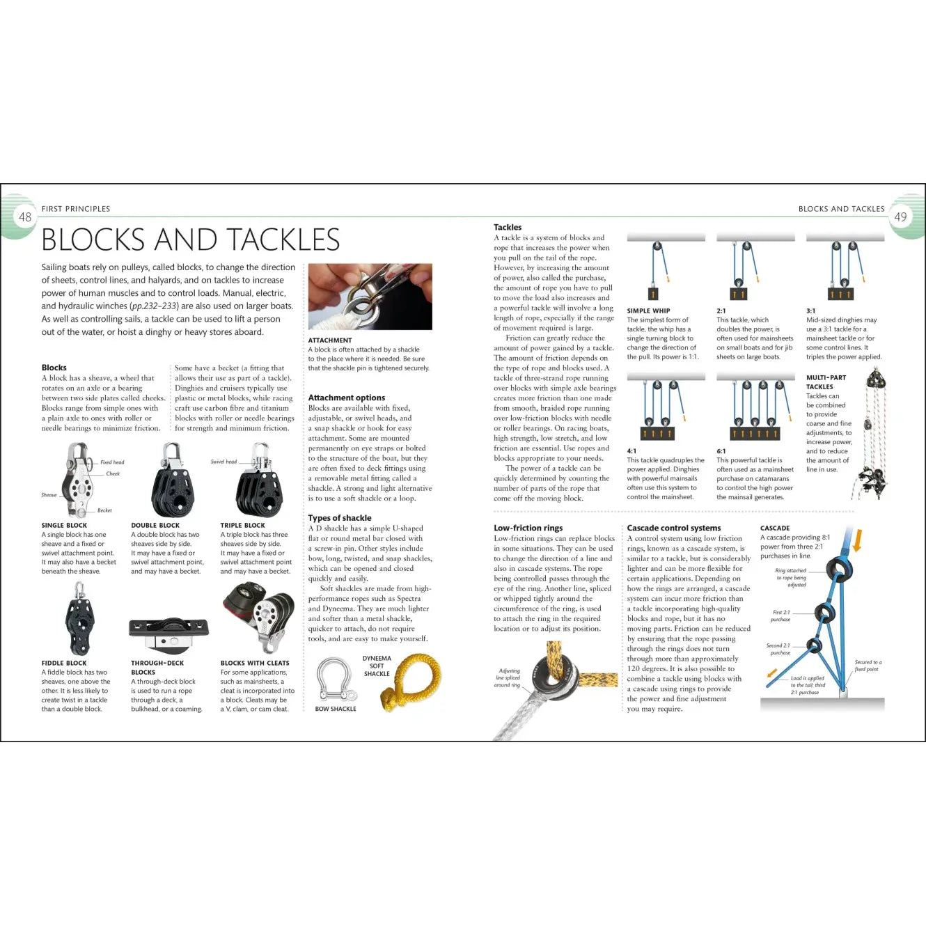 Image of a "Blocks and Tackles" article from DK's "The Complete Sailing Manual," featuring diagrams and descriptions of block and tackle systems in sailing, with details on types, attachment methods, and maintenance tips. The layout includes text and images in columns on a white background.