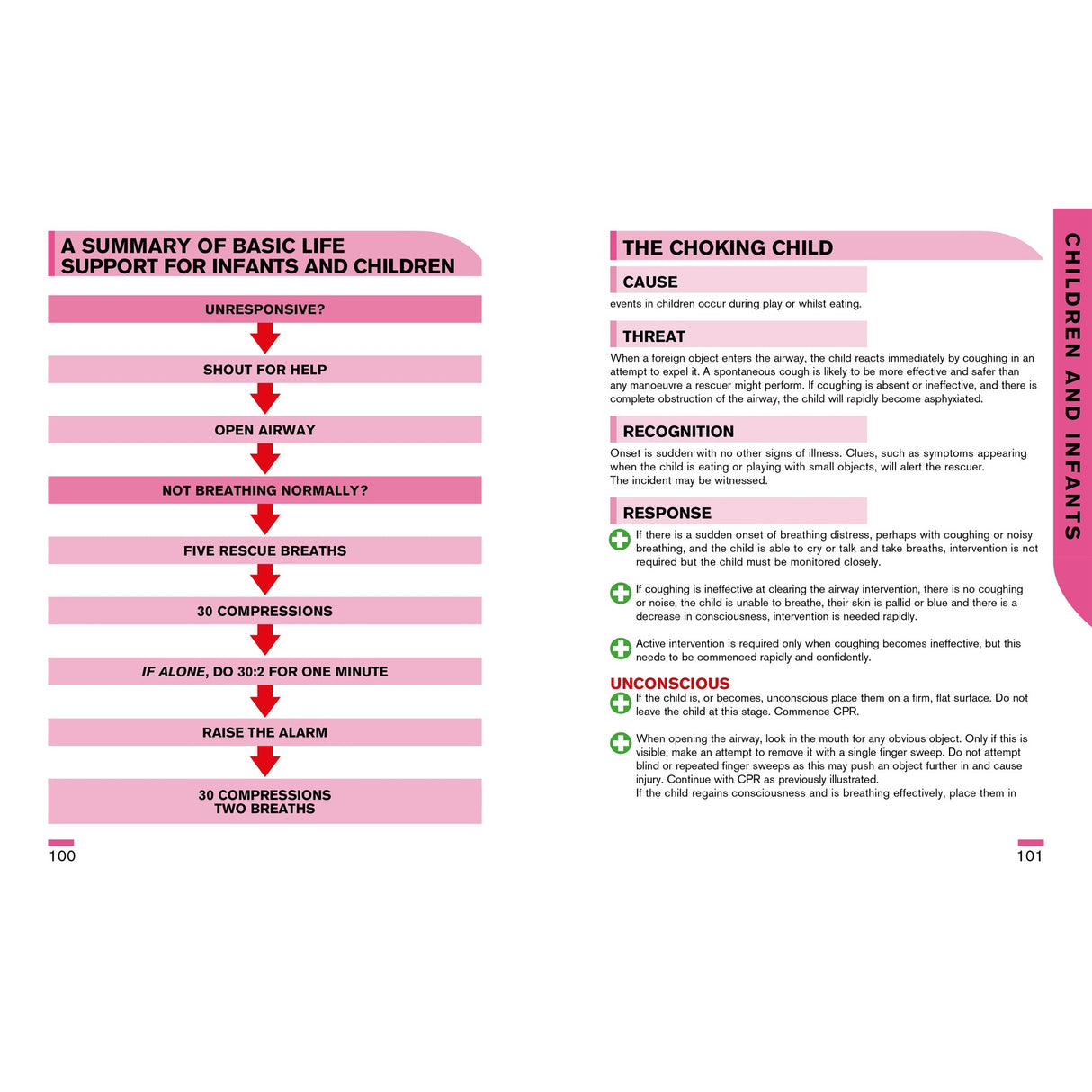 First Aid Afloat by Fernhurst Books is a two-page guide covering basic life support for infants and children, with CPR steps and choking response clearly listed, bold headings, bullet points, and key pink actions for easy reference at sea.