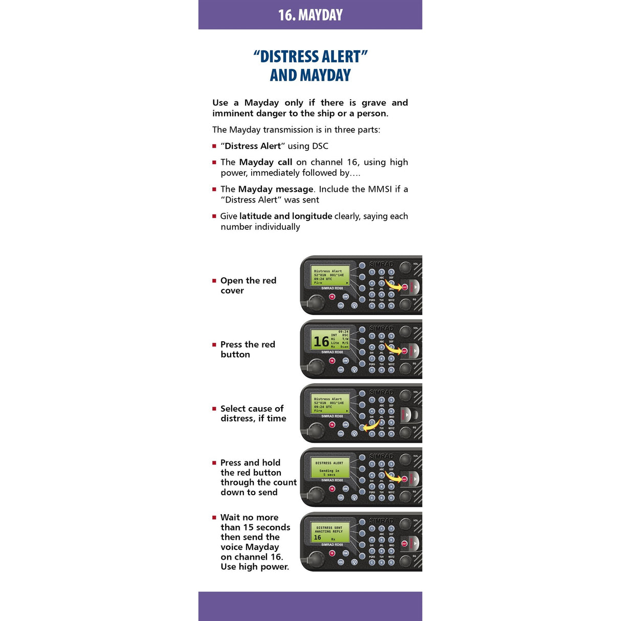 Fernhurst Books’ VHF Companion provides a step-by-step, illustrated guide to sending a distress alert: open the red cover, press DSC, select the distress cause, hold the button, and make radio calls on channel 16.