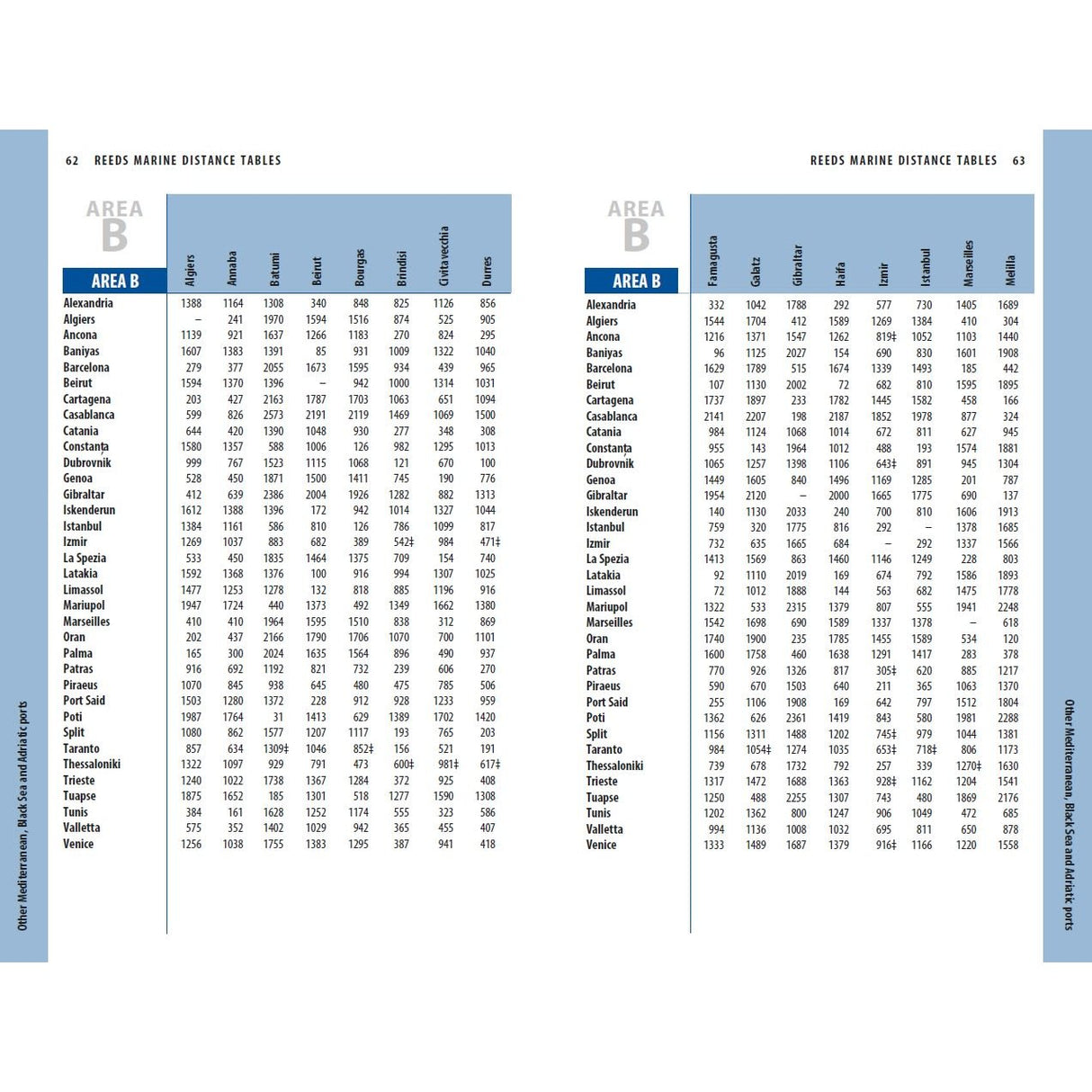 A two-page spread from Reeds Marine Distance Tables by Reeds shows a blue and black grid of nautical distances between commercial ports in Area B, with city names vertically and distance values in numbered columns on a white background.