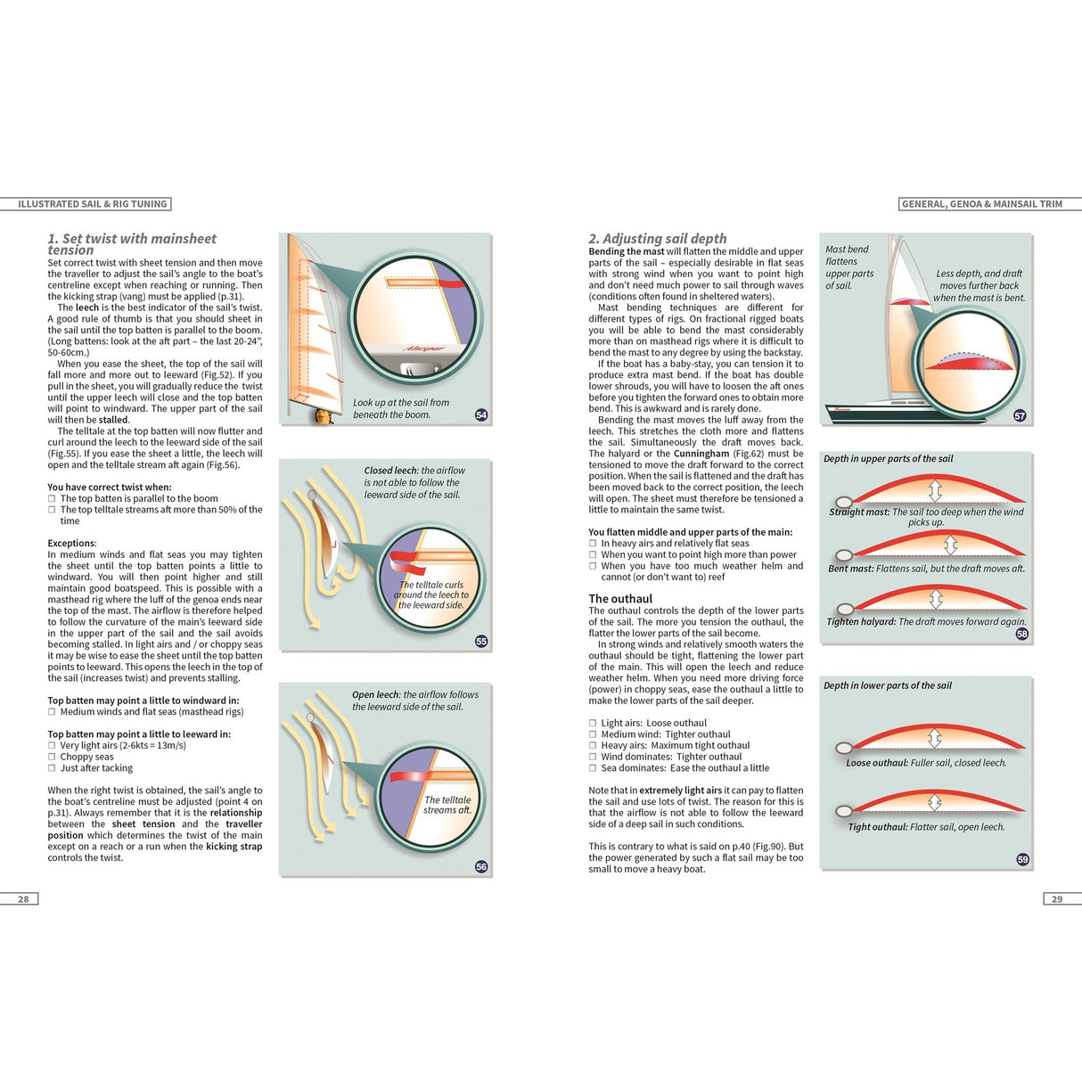 Illustrated Sail & Rig Tuning by Fernhurst Books is a guide with labeled diagrams and step-by-step instructions to optimize sail trim, understand aerodynamics, sail shapes, airflow patterns, and rig tuning.