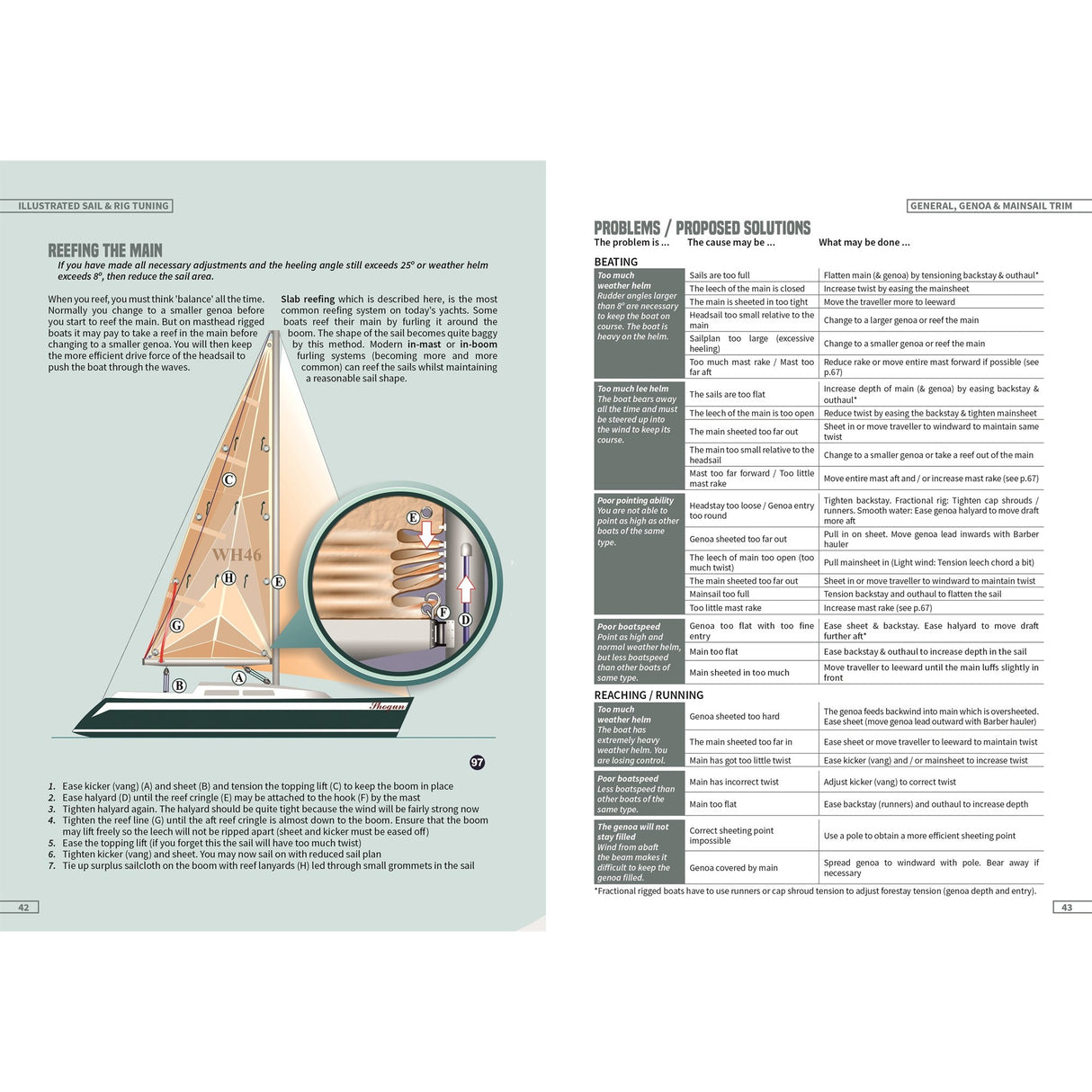 The left page of "Illustrated Sail & Rig Tuning" by Fernhurst Books features a labeled sailboat diagram on reefing and sail trim; the right page has a two-column table of rig tuning problems and solutions.