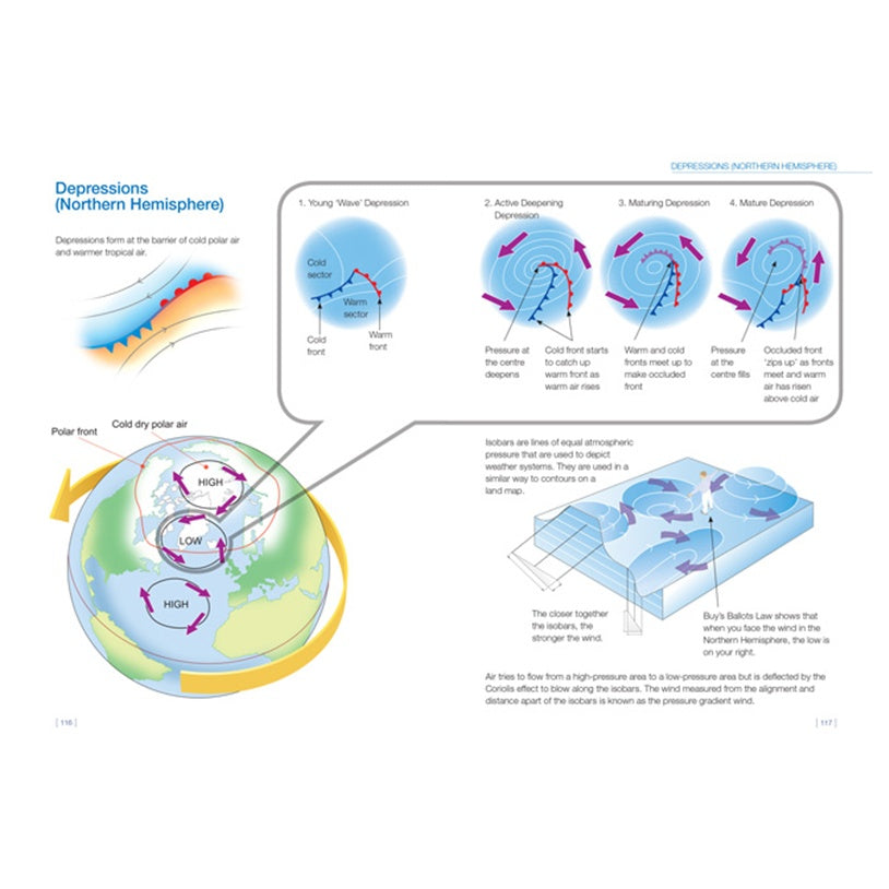Clear diagram of Northern Hemisphere depressions showing airflow, pressure systems, and weather fronts—perfect for yacht training or as a study aid in the Royal Yachting Association's RYA Yachtmaster Shorebased Notes.