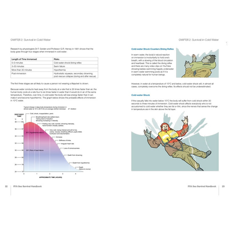 Two pages from the RYA Sea Survival Handbook by the Royal Yachting Association feature a cold water survival chart, explanatory text, and a color illustration of a life jacket-clad person floating—ideal for sea survival training.