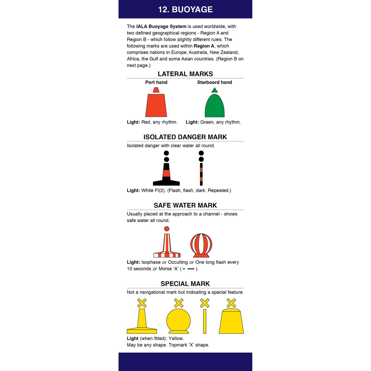 The Fernhurst Books Cockpit Companion explains the IALA buoyage system with illustrated guides to lateral marks, isolated danger, safe water, and special marks—your essential reference for shapes, colors, and light signals in navigation.
