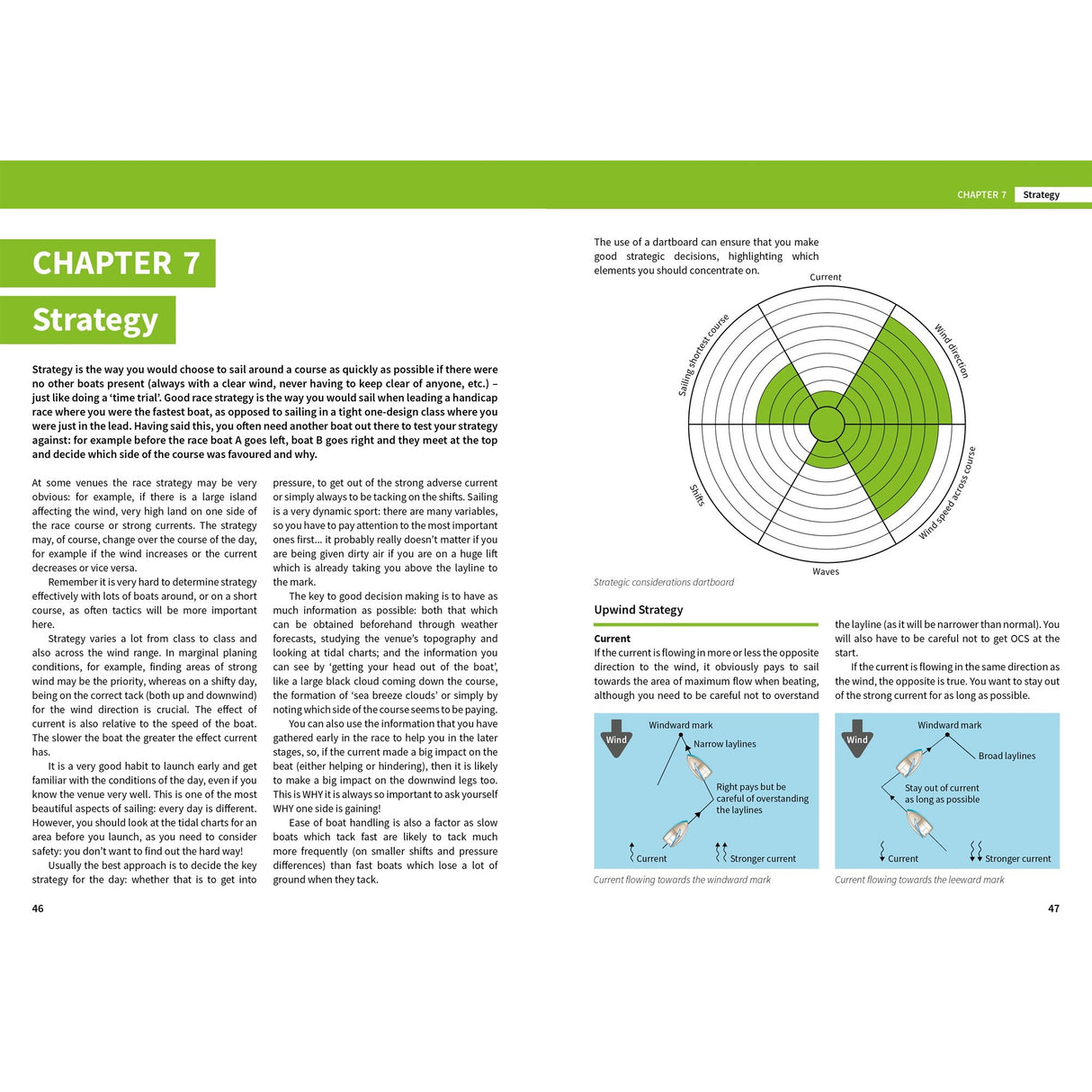 A textbook spread from "Coach Yourself to Win" by Fernhurst Books features a green chapter heading, wind compass, upwind and downwind sailing diagrams, and expert coaching instructions across two pages.