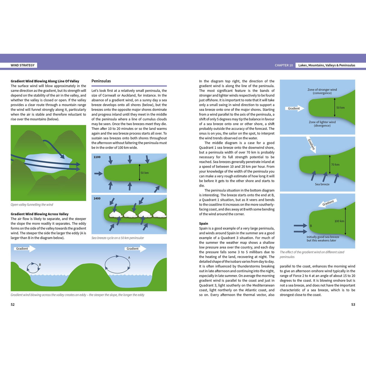 Wind Strategy by Fernhurst Books features textbook spreads on wind movement along valleys and peninsulas, with airflow diagrams, labeled zones, and detailed explanations—an essential resource for racing sailors planning tactics.
