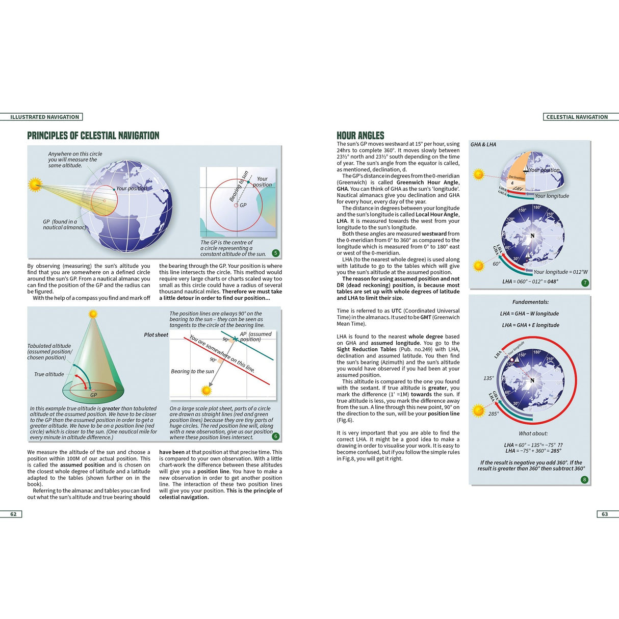 The Fernhurst Books title "Illustrated Navigation" explains celestial navigation and hour angles with diagrams of Earth, celestial spheres, and labeled illustrations showing positions and sight calculations used in traditional navigation.