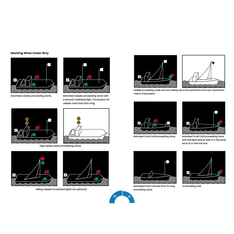 The RYA Handy Guide to CEVNI by the Royal Yachting Association features a chart illustrating navigation lights and marks for various boats, offering a useful reference on required lighting for sailboats, motorboats, and high-speed craft on inland waterways.