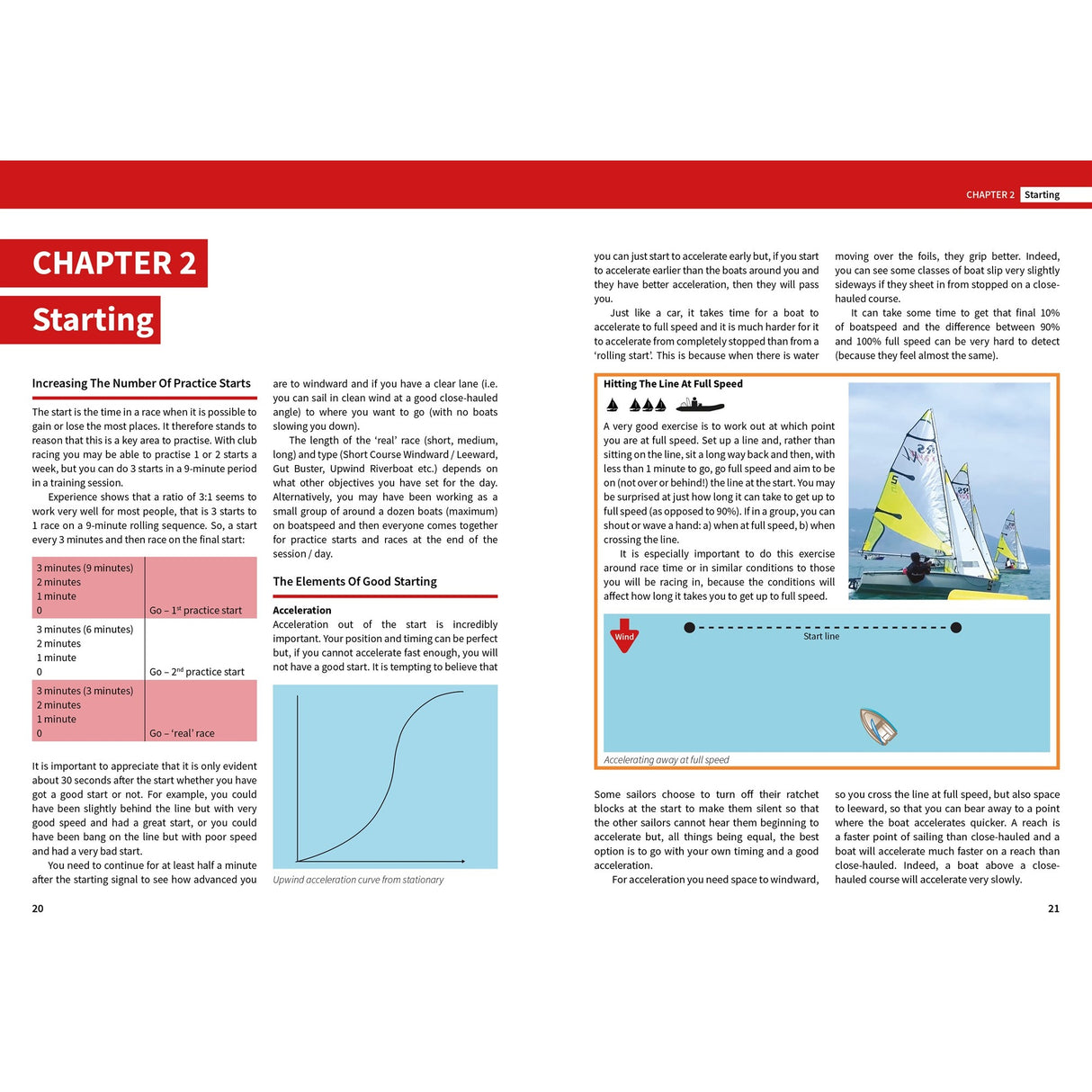 A two-page spread from "Training To Win" by Fernhurst Books: the left covers prestart strategies and training drills to boost sailing skills; the right shows how to hit the line at speed, with a photo of three small boats racing near a buoy.