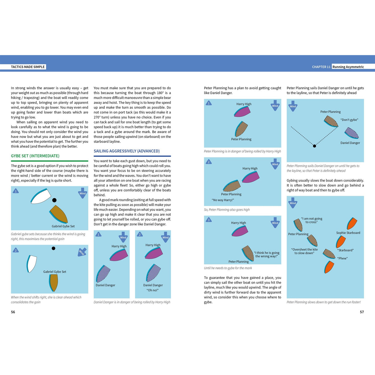 Tactics Made Simple by Fernhurst Books is a two-page guide using diagrams and text to explain advanced asymmetric spinnaker racing tactics, with colored boats and arrows showing positions, wind direction, and danger zones.