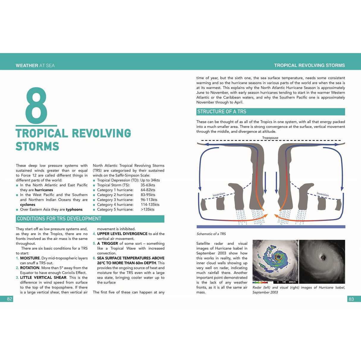 The "8 Tropical Revolving Storms" page in Fernhurst Books' Weather at Sea covers storm types, how they develop, their structure, and forecasting for sailors, with diagrams and a satellite image of Hurricane Isabel.