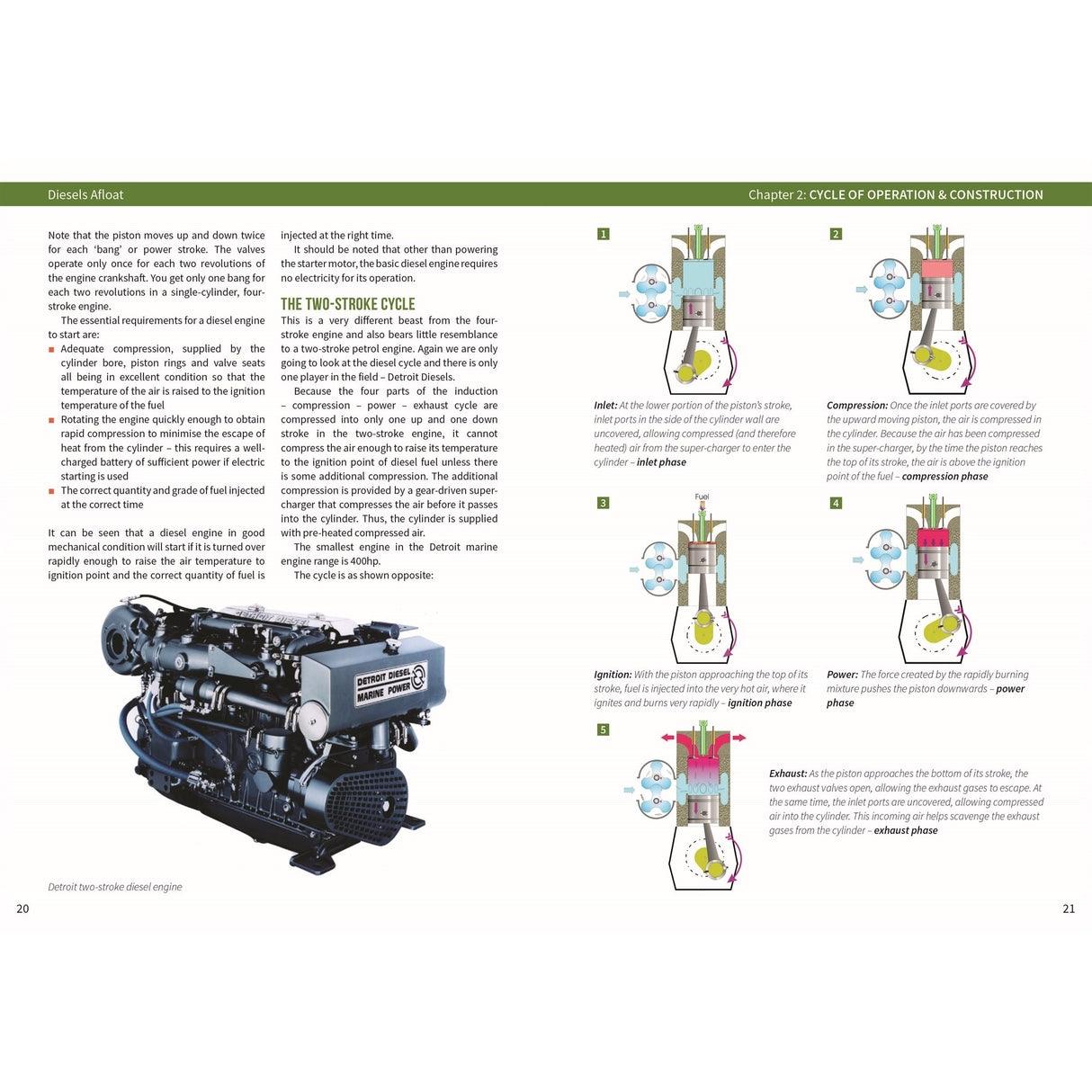 A diagram explains the two-stroke engine cycle with a Detroit diesel photo, maintenance tips, and descriptions—all in "Diesels Afloat" by Fernhurst Books.