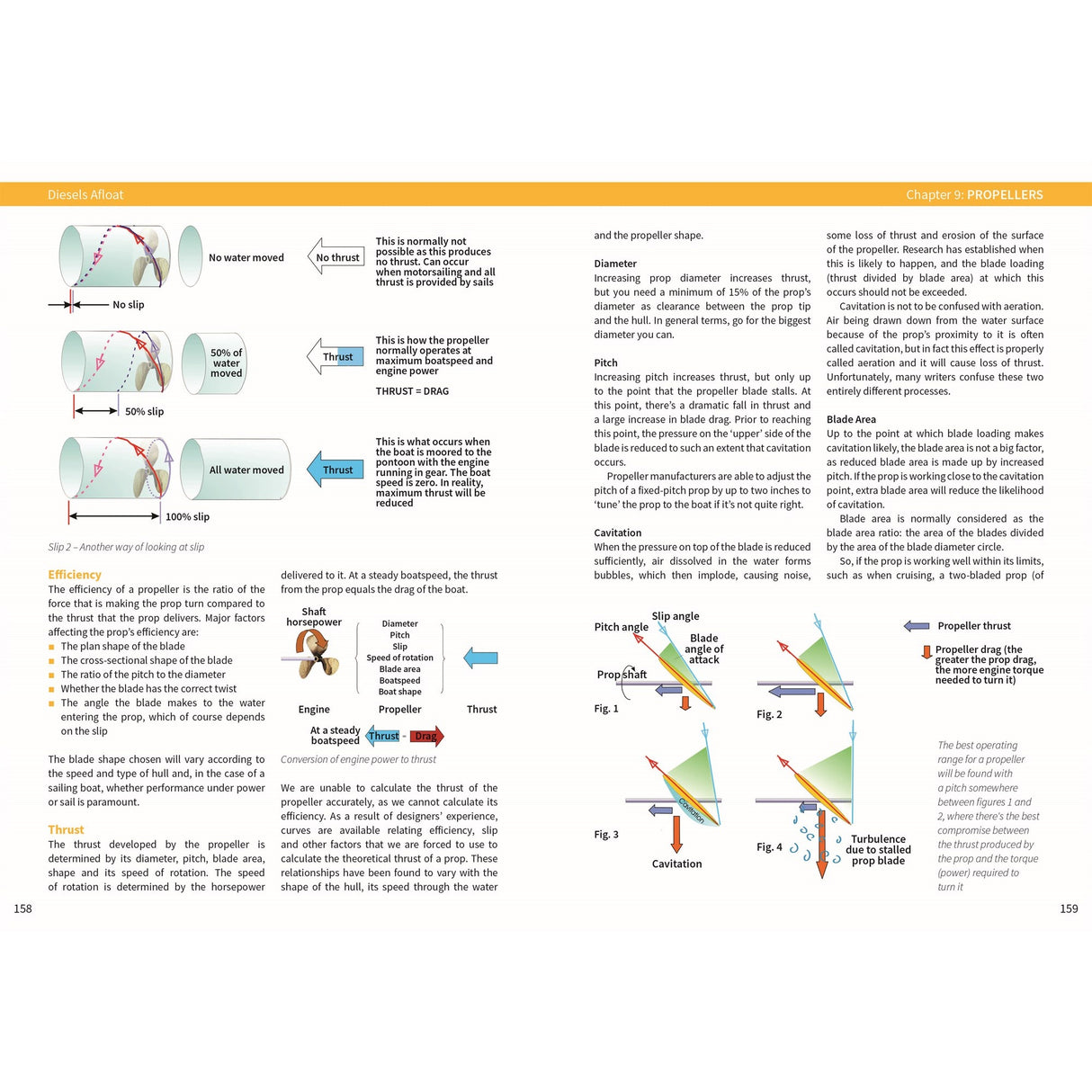 A clear, columned page from "Diesels Afloat" (Fernhurst Books) explains propeller efficiency, pitch, cavitation, and thrust with diagrams of slip, angles, circulation & turbulence—plus boat engine troubleshooting tips.