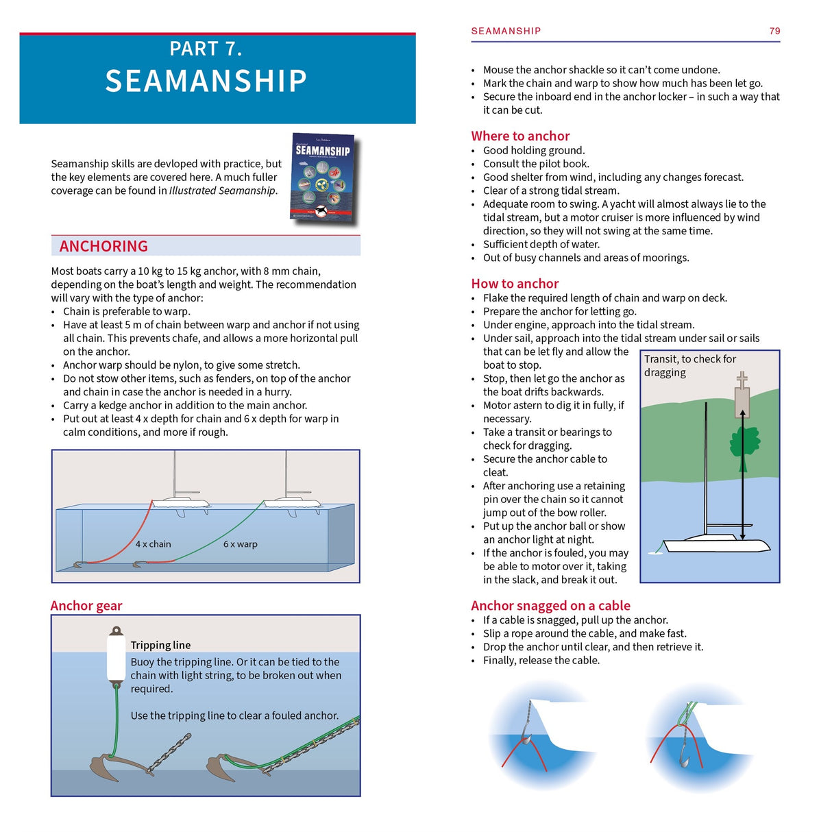 A page from Fernhurst Books’ Skipper's Pocketbook shows anchoring tips, gear info, and step-by-step procedures for holding and freeing an anchor, with diagrams and colored boxes for easy reference.