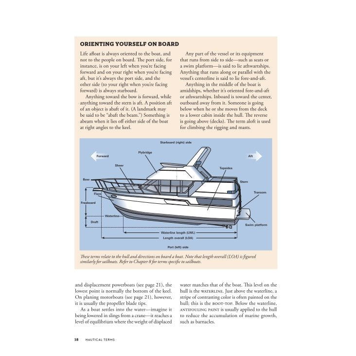 A textbook page from Chapman Piloting & Seamanship titled “Orienting Yourself on Board” featuring an illustrated diagram of a motorboat with nautical terms for its parts and directions to teach fundamental seamanship.