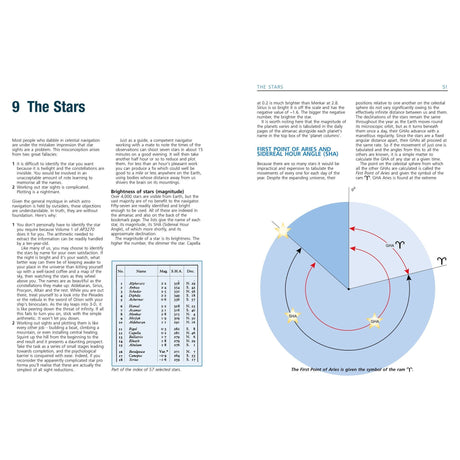 Fernhurst Books' "Celestial Navigation" provides ocean sailors with in-depth explanations, a star magnitude chart, and a celestial movements diagram—all on a white background with teal accents.