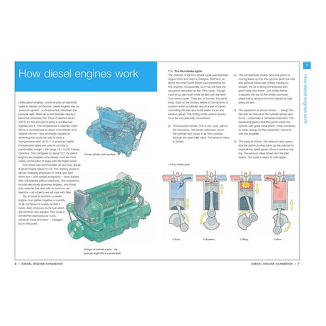 An illustrated guide on the workings of diesel engines. On the left page of the RYA Diesel Engine Handbook by the Royal Yachting Association, there's a blue header with text and two diagrams depicting a diesel engine. The right page, ideal for boat owners, explains the four-stroke cycle with four labeled diagrams illustrating each stage.