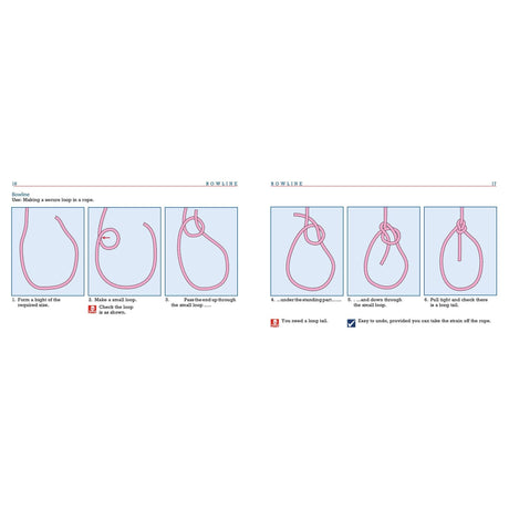 Fernhurst Books' "Knots & Splices" illustrates tying a bowline knot in four steps: pass the rope, make a loop, thread the end, and tighten. This technique is ideal for secure loops in ropework with firm tension when traditional knots or splicing aren't enough.
