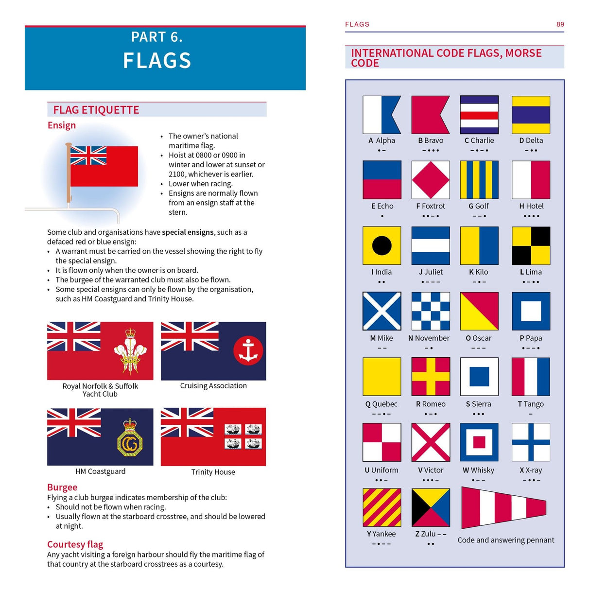 Fernhurst Books' "The Skipper's Pocketbook" offers an info page on flags, including ensign and burgee etiquette tied to yacht clubs. Perfect for skippers, it features international code flags and a Morse code chart from A-Z—essential tools for maritime navigation.