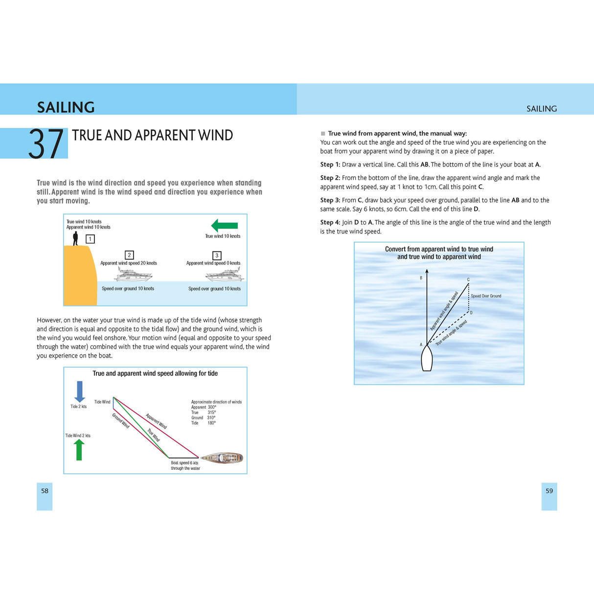 The book "101 Tips for Stress-Free Sailing" by Adlard Coles provides guidance on nautical adventures, detailing both true and apparent wind. It features diagrams on wind angles, boat speed, and instructions to convert apparent to true wind. The text also includes practical sailing tips for measuring wind on the water, with essential insights covered in pages 58-59 for every sailor.