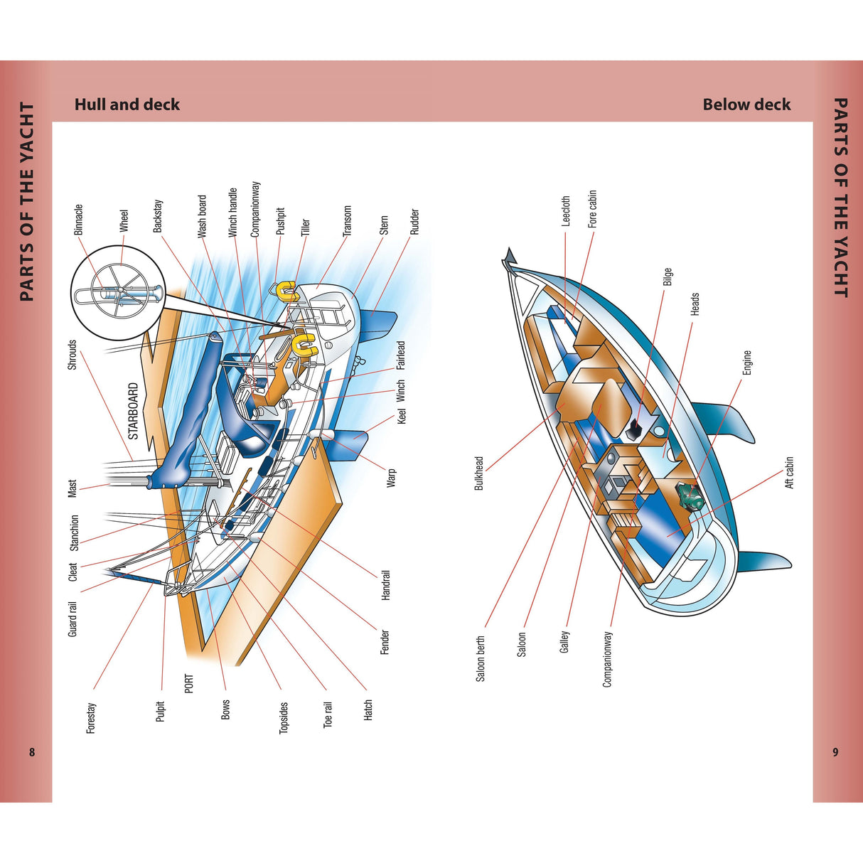 The Reeds Crew Handbook features a yacht diagram with annotated arrows, labeling the hull, deck, mast, sail, and rudder on the left. Below deck on the right shows cabins, galley, and engine. It's an ideal visual sailing guide for both enthusiasts and newcomers.