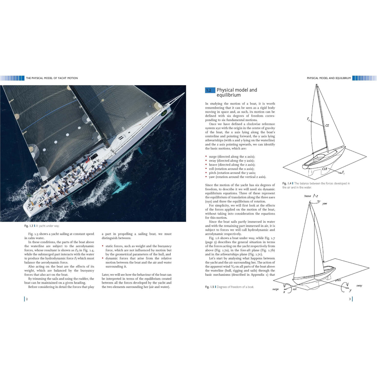 The book "Aero-hydrodynamics and the Performance of Sailing Yachts" by Adlard Coles shows a yacht sailing, with diagrams labeled Fig. 1.2.4 and Fig. 1.2.5 on aerodynamic yacht design principles, accompanied by text on both pages enhancing the innovative concepts presented.