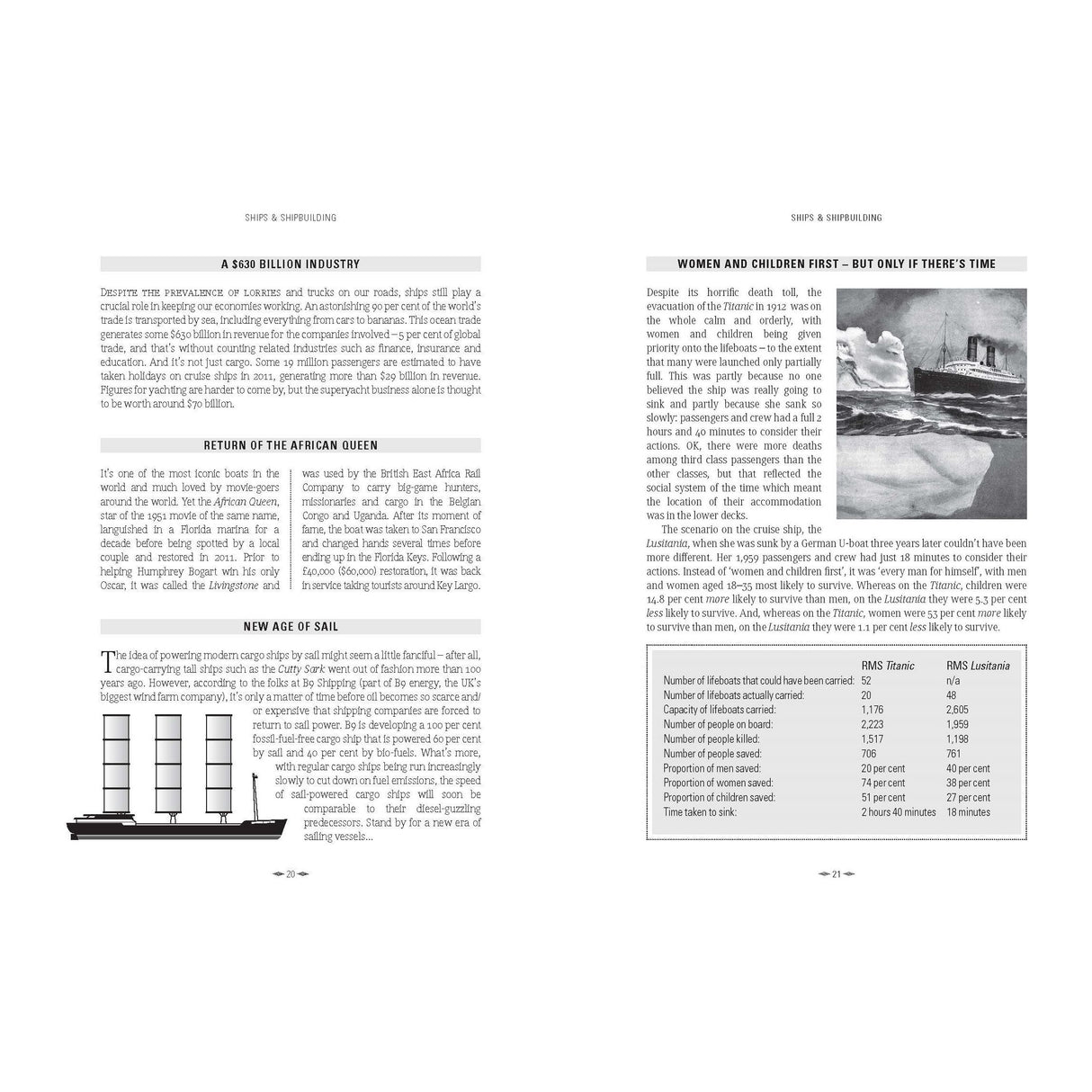 Explore timeless nautical traditions in "Why Sailors Can't Swim" by Adlard Coles, featuring a two-page spread with sections like "$530 Billion Industry," "Return of the African Queen," and "New Age of Sail," enhanced by ship illustrations and a table, plus "Women and Children First.