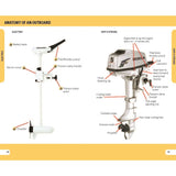 A diagram displays two outboard motors: "Electric" on the left and "4-Stroke" on the right, with parts like battery, tiller, and propeller labeled. Perfect for referencing in Reeds Outboard Motor Troubleshooting Handbook or adding to your DIY Toolkit for motor troubleshooting.