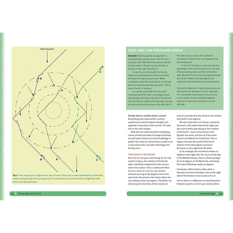 On the left, you'll find a diagram illustrating wind patterns and cyclone/anticyclone representations labeled from A to D. On the right side, there is text detailing high and low pressure areas, offering teaching tips, explaining Earth's rotation, and providing an analysis column—ideal for anyone aiming to enhance their competitive sailing skills. This content can be found on pages 54-55 of "Winning Isn't Luck" by Bloomsbury Publishing.