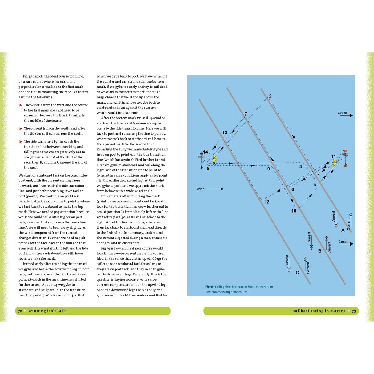 An open book, "Winning Isn't Luck" by Bloomsbury, reveals two pages. The left page covers racing dinghies and strategies while the right depicts a diagram with numbered sailboats, wind direction, and buoys. Green borders on both pages create a unified look for sailing success.