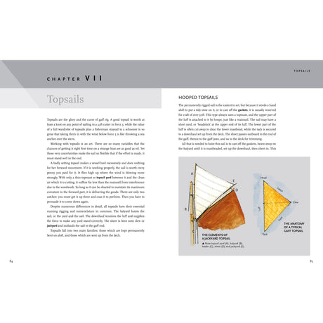 Pages 54 and 55 of "Hand, Reef and Steer" by Adlard Coles explore hooped topsails with a detailed gaff topsail illustration featuring labeled parts, ideal for traditional sailing enthusiasts or classic boat lovers.