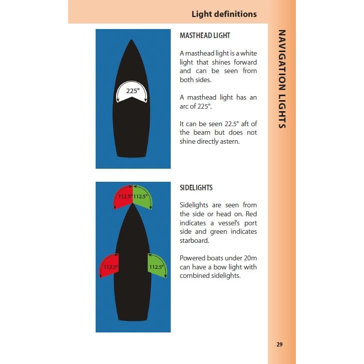 The Reeds Lights, Shapes and Buoyage Handbook by Reeds illustrates that the Masthead Light shows a white arc of 225°, visible from both sides but not astern, while Sidelights display red on port and green on starboard with a 112.5° arc, complying with maritime law.