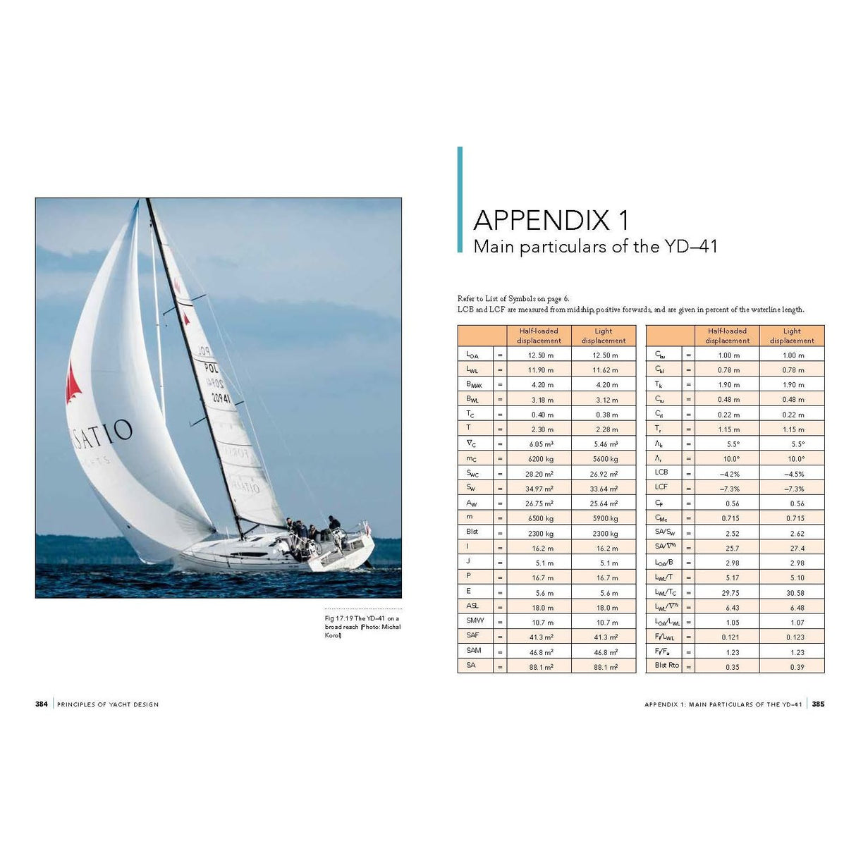 A sailboat gracefully moves across the water, its sails capturing the breeze. On the left page is an image of the boat, expertly crafted by Boat Builders. The right page features a table labeled "APPENDIX 1: Main particulars of the YD-41," which outlines measurements and specifications from *Principles of Yacht Design* by Adlard Coles.