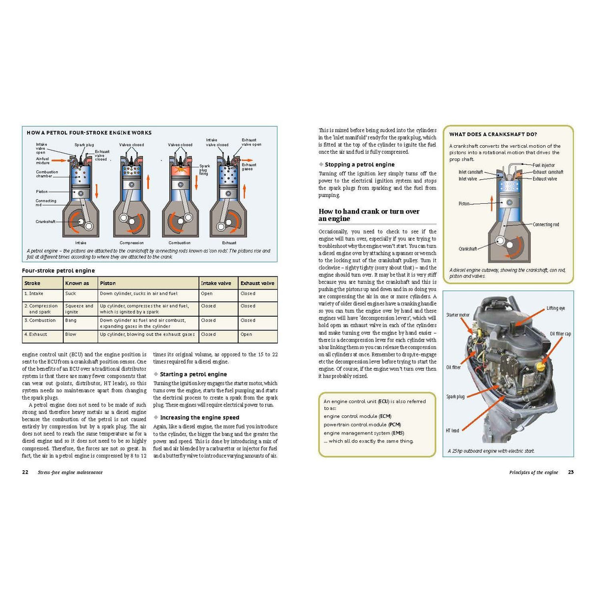 Stress-Free Engine Maintenance by Adlard Coles offers a detailed diagram of a petrol four-stroke engine highlighting induction, compression, combustion, and exhaust stages. It includes an instructional guide on components, functions, troubleshooting tips, and shows a car engine image on the right.