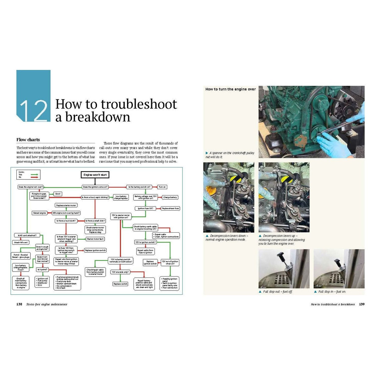 The "Stress-Free Engine Maintenance" guide by Adlard Coles offers troubleshooting resources with flow charts and images, including diagrams and photographs demonstrating engine parts and instructions, essential for boat engine maintenance.