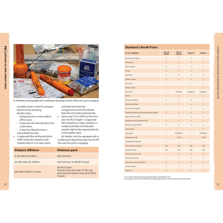 The Liferaft Survival Guide by Adlard Coles outlines liferaft packs and offshore requirements, with images of survival gear like flares and whistles on the left. A table on the right lists standard liferaft items for maritime emergencies.