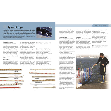 A magazine spread delves into "Types of Rope" with captivating text and images; the right page depicts a man handling ropes on a dock, while the left side showcases photos of different rope types with detailed descriptions and includes The Knot Bible by Adlard Coles to master essential skills.