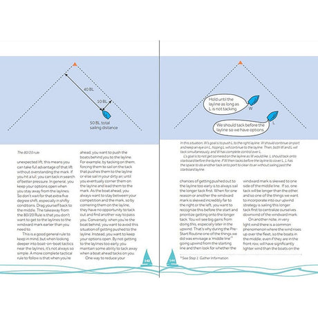 An illustration from "The Sail Racing Bible" by Adlard Coles depicts two sailboats, marked W and L, sailing upwind toward a layline, highlighting a distance of 10 boat lengths from it. The visual focuses on sailing strategies essential for yacht racing.