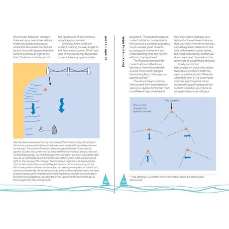 A two-page spread in *The Sail Racing Bible* by Adlard Coles presents a diagram illustrating sailboat currents, accompanied by text explaining how these currents affect sail racing around San Francisco Bay. The illustrations emphasize tidal effects with the layout featuring blue arrows and a map-like sketch enriched with graphics of water, boats, and yacht racing.