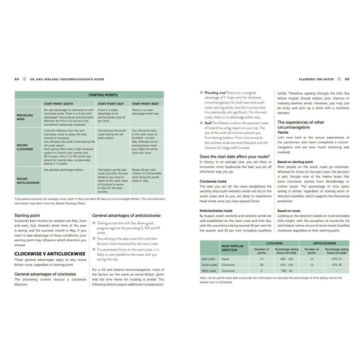 A spread from the Adlard Coles "UK and Ireland Circumnavigator’s Guide" compares clockwise and anticlockwise routes for offshore sailors, featuring charts and text on starting points, weather conditions, and direction advantages when sailing around Britain.