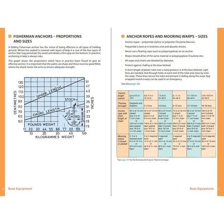 Adlard Coles' "The Boat Data Book" offers an essential guide for boatowners, detailing fisherman's anchor proportions and mooring warps. It includes diagrams (cm, in, lbs, kg) and charts for rope sizes—key for boat maintenance.